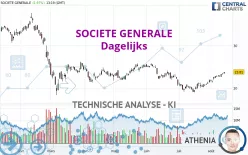 SOCIETE GENERALE - Dagelijks