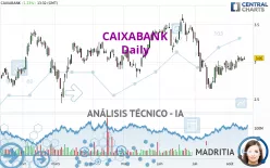 CAIXABANK - Täglich