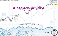 ESTX CNS&amp;MAT EUR (PRICE) - 1H