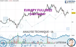 EUR/JPY FULL0325 - Journalier