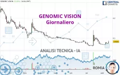 GENOMIC VISION - Giornaliero