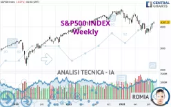 S&amp;P500 INDEX - Weekly