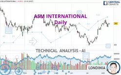 ASM INTERNATIONAL - Daily