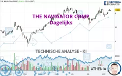 THE NAVIGATOR COMP - Dagelijks