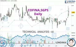 COFINA,SGPS - Daily