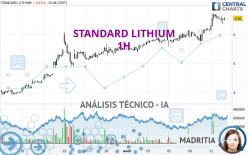 STANDARD LITHIUM - 1H