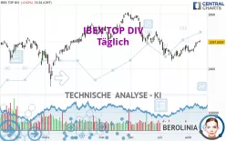 IBEX TOP DIV - Täglich