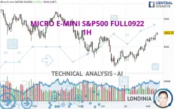 MICRO E-MINI S&amp;P500 FULL0325 - 1H