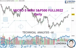 MICRO E-MINI S&amp;P500 FULL0325 - Daily