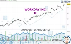 WORKDAY INC. - 1H