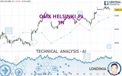 OMX HELSINKI_PI - 1H