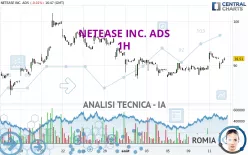 NETEASE INC. ADS - 1H