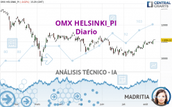 OMX HELSINKI_PI - Diario