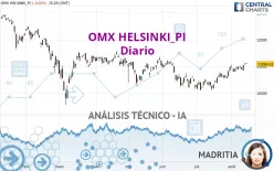 OMX HELSINKI_PI - Diario