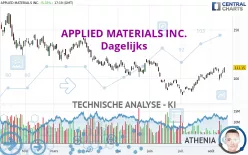 APPLIED MATERIALS INC. - Dagelijks