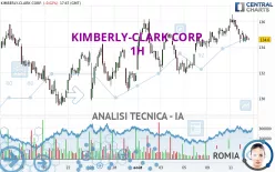 KIMBERLY-CLARK CORP. - 1H