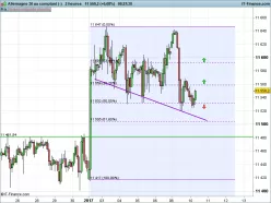 DAX40 PERF INDEX - 2H
