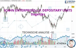 ICAHN ENTERPRISES L.P. DEPOSITARY UNITS - Dagelijks