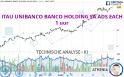 ITAU UNIBANCO BANCO HOLDING SA ADS EACH - 1 uur