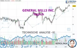 GENERAL MILLS INC. - Täglich