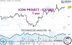 ICON - ICX/USD - 1 uur