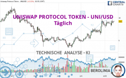 UNISWAP PROTOCOL TOKEN - UNI/USD - Täglich