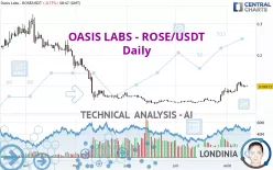 OASIS LABS - ROSE/USDT - Daily