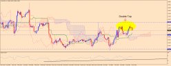 EUR/USD - 4 uur