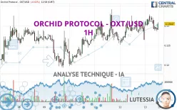 ORCHID PROTOCOL - OXT/USD - 1H