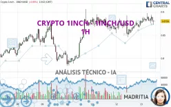 CRYPTO 1INCH - 1INCH/USD - 1H