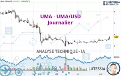 UMA - UMA/USD - Journalier