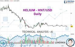 HELIUM - HNT/USD - Daily