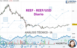 REEF - REEF/USD - Diario