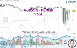 FILECOIN - FIL/USD - 1 Std.