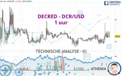 DECRED - DCR/USD - 1 uur