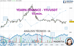 YEARN.FINANCE - YFI/USDT - 15 min.