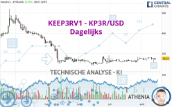 KEEP3RV1 - KP3R/USD - Dagelijks