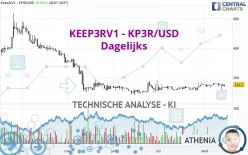 KEEP3RV1 - KP3R/USD - Dagelijks