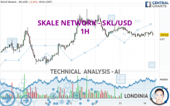 SKALE NETWORK - SKL/USD - 1 Std.