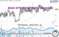 BASIC ATTENTION TOKEN - BAT/USD - 1 Std.