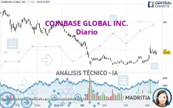 COINBASE GLOBAL INC. - Diario