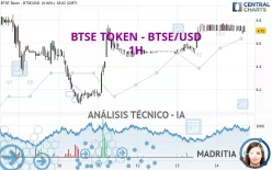 BTSE TOKEN - BTSE/USD - 1H