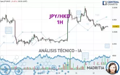 JPY/HKD - 1H