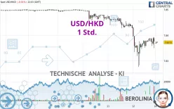 USD/HKD - 1 Std.