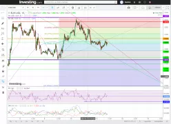 EUR/USD - 15 min.