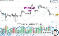 DKK/SGD - 1 uur