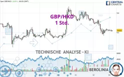 GBP/HKD - 1 Std.