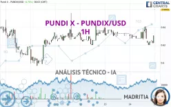 PUNDI X - PUNDIX/USD - 1H