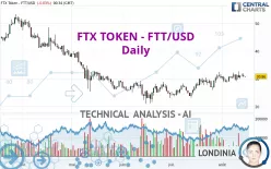 FTX TOKEN - FTT/USD - Daily