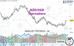 NZD/SGD - Diario